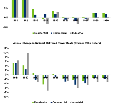 Federal tax savings chart, commercial hvac